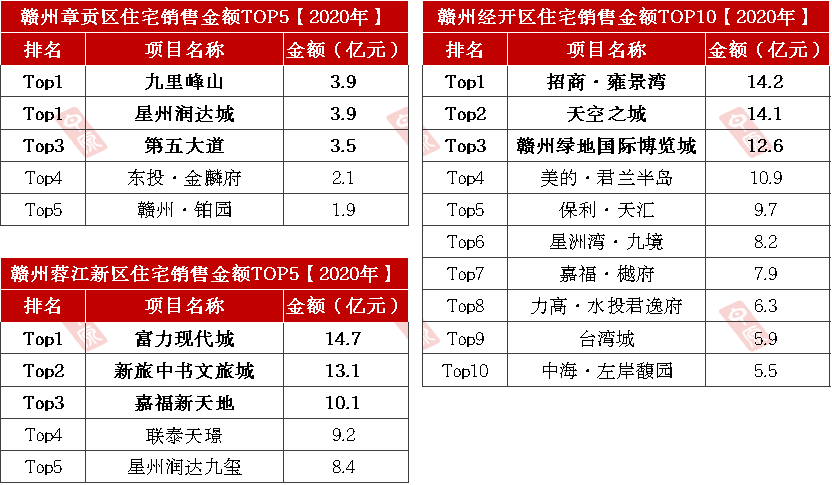 赣州市经开区2020年gdp_赣州市经开区位置图