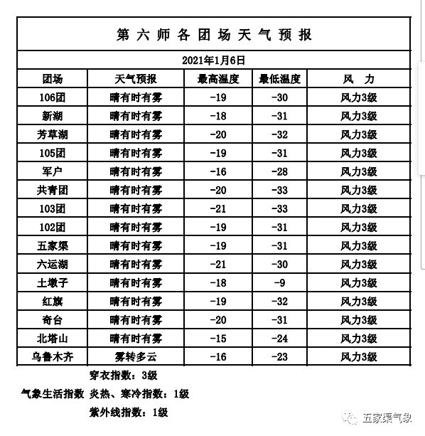 淮安24小时天气预报表 152e2d0b7132484b8e2808c929048f03.png