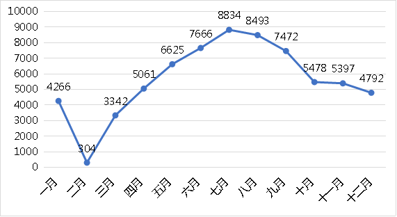 2020长三角16市GDP_城市24小时 芜湖,向合肥看齐(2)