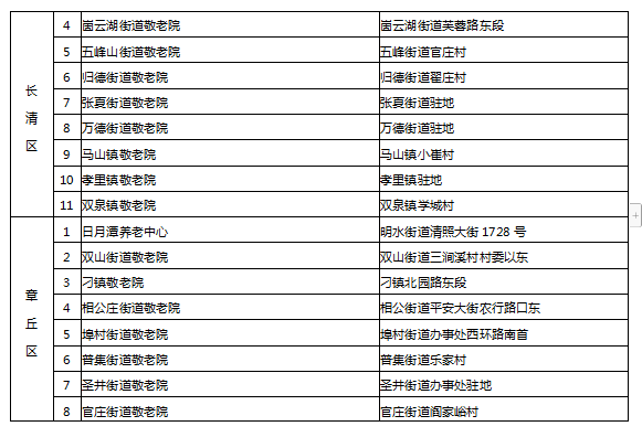 晚上无家可归怎么办