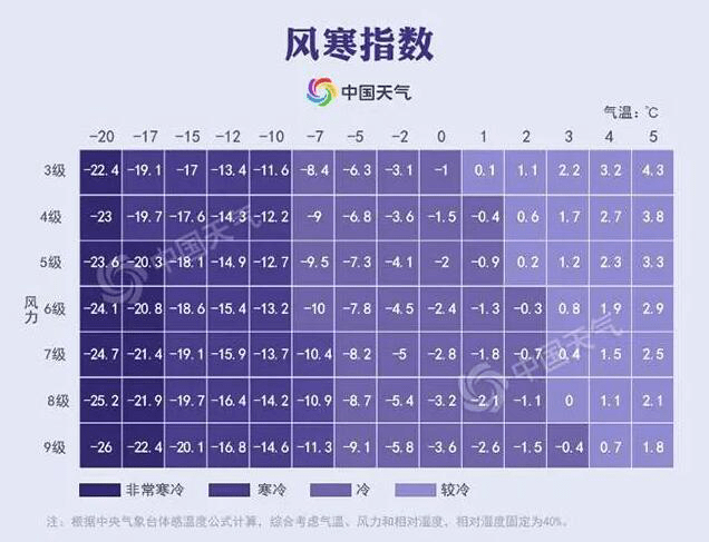 温度多少算冷冻 3c6bb50f23b9495aaee50e55839ecd05.png