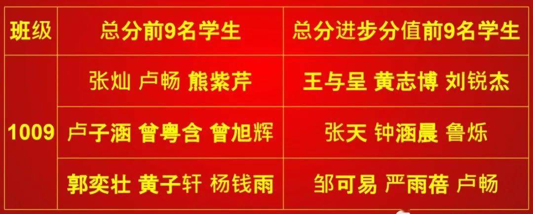 严谨细致笃学奋进,精进不休砥砺前行—十年级召开