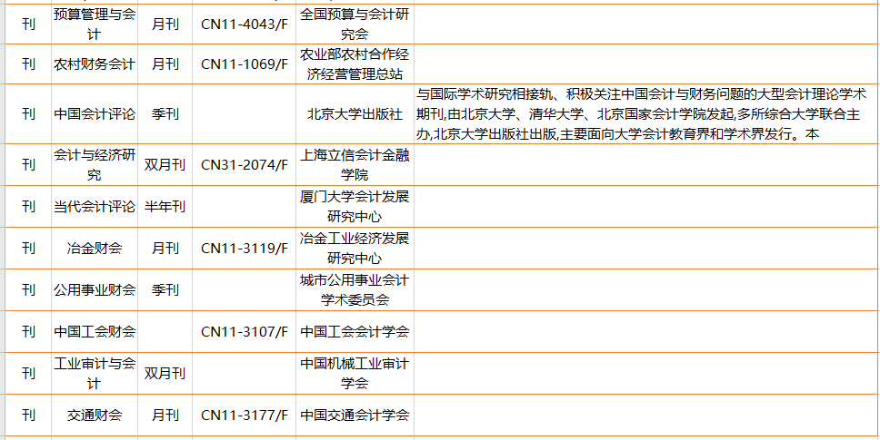 会计杂志排名_初级会计证书图片