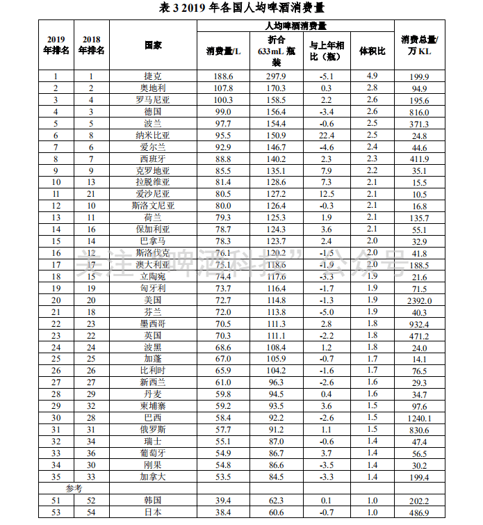 2019年各国人均_各国国旗(3)