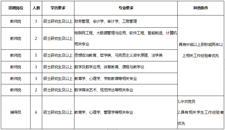 云南2021年经济总量_云南经济管理学院