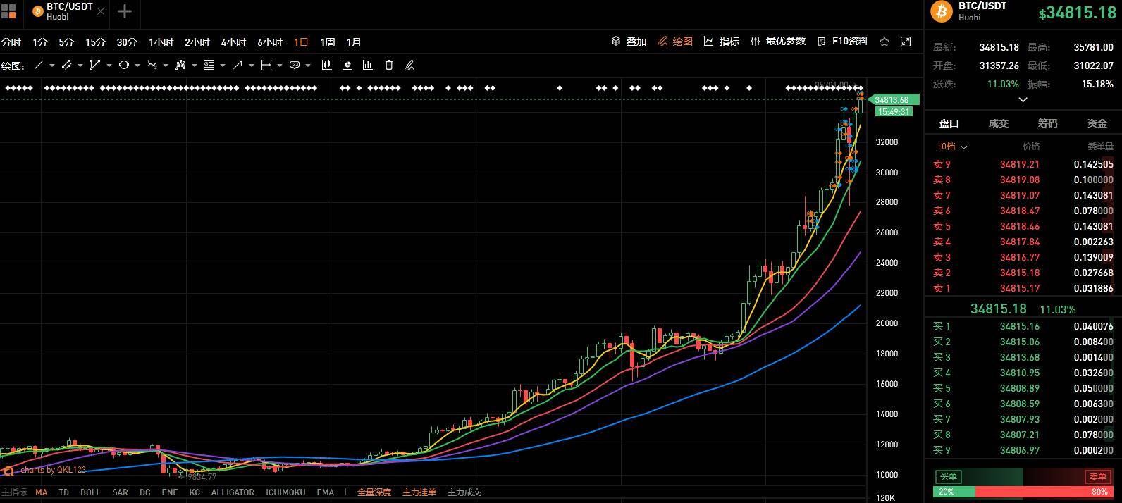 比特币最新行情美金走势预测分析 4ff5225ccaeb41d2a7c3affbe1527b9b.jpeg