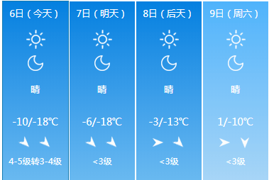 气温跌至-18℃!9级大风!"速冻"模式开启