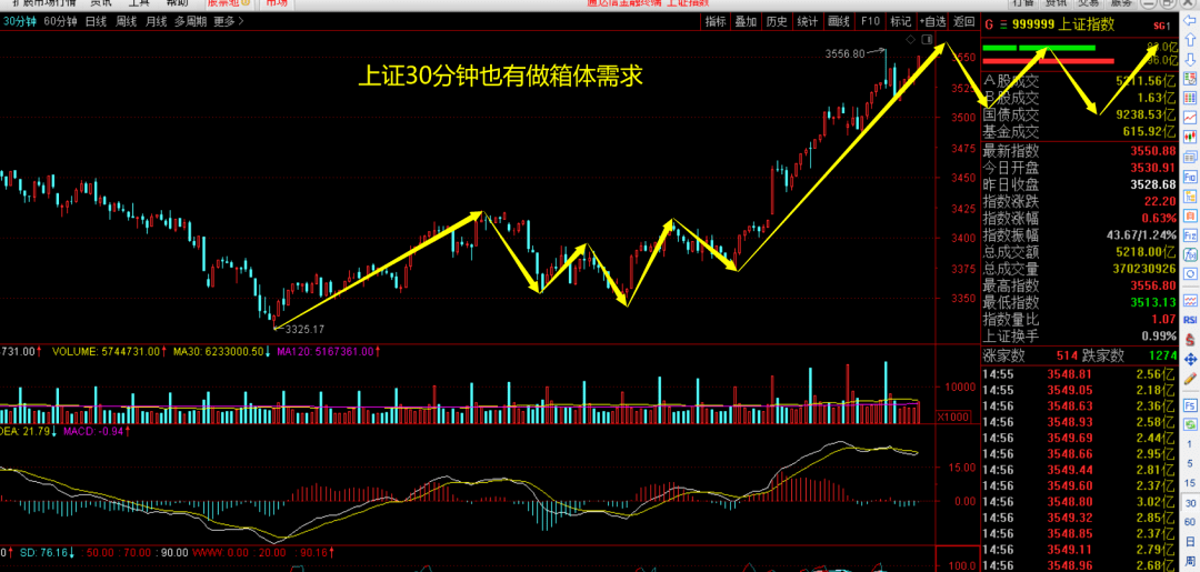 健康元股票行情走势分析 6e2840d826a0401297b1e718770db832.png