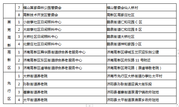 济南市2020年各区县户籍人口数量_2020年济南市规划图