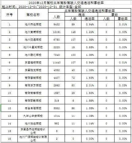 2021池州人口_池州学院(3)