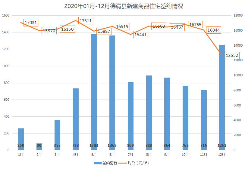 德清县2021年gdp_官方发布 2021年德清县这些区域将有宅地 安置房用地计划供应