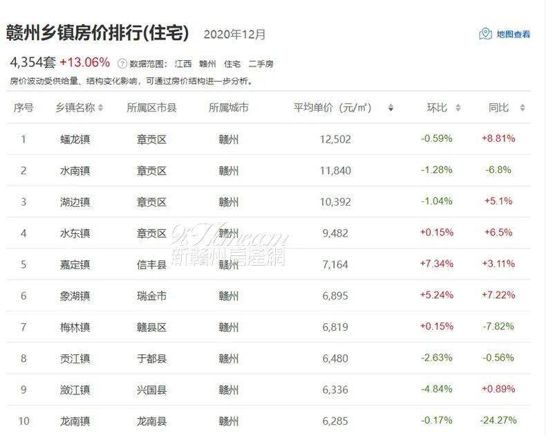 2020赣州全年各县市区gdp_赞 赣州2019年各县市区GDP出炉,南康这么牛