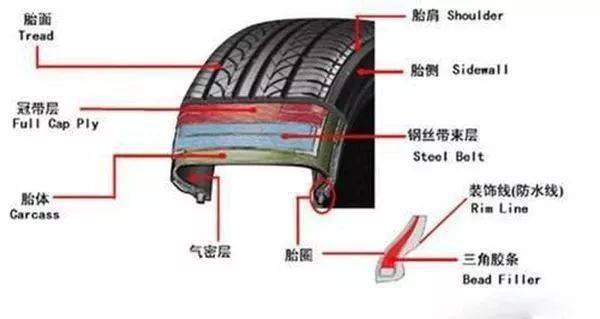 新苏南广汽丰田汽车轮胎寿命一般是多久