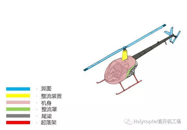 直升机构造直升机机体认识