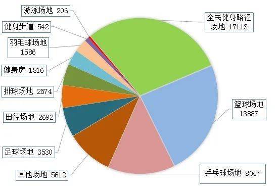 人均场地面积_人均耕地面积图(2)