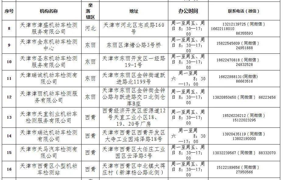 2021年机动车检验有新变化!