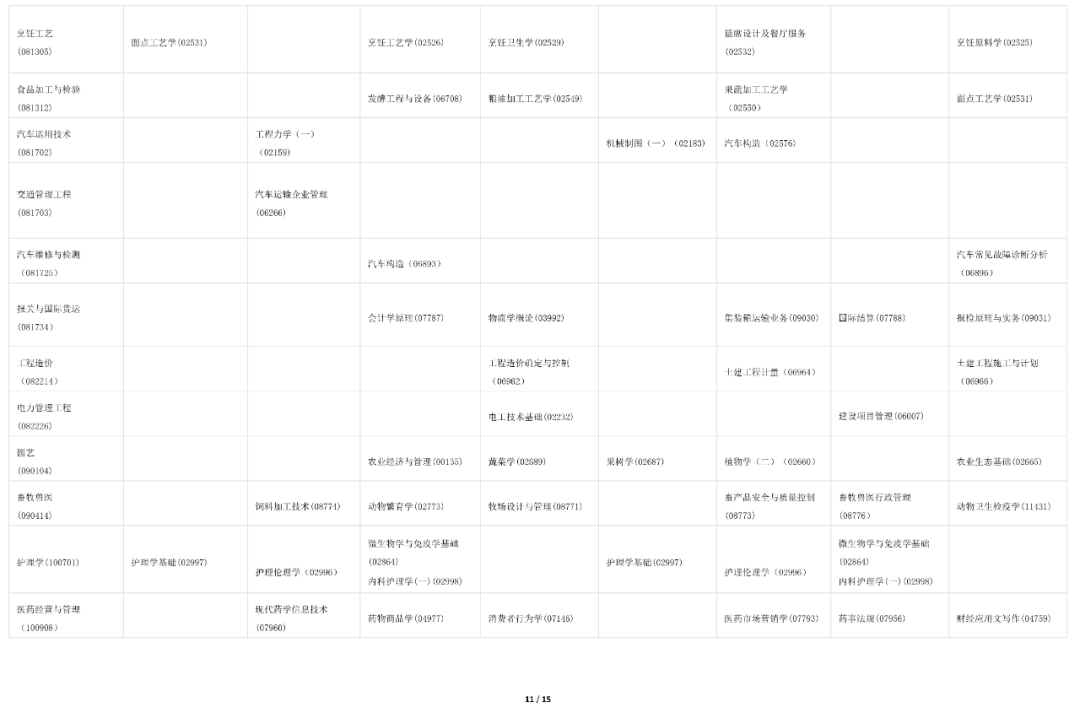 自学时间怎么安排 c4028a2dc3e649acbc5cb34af2df3557.png