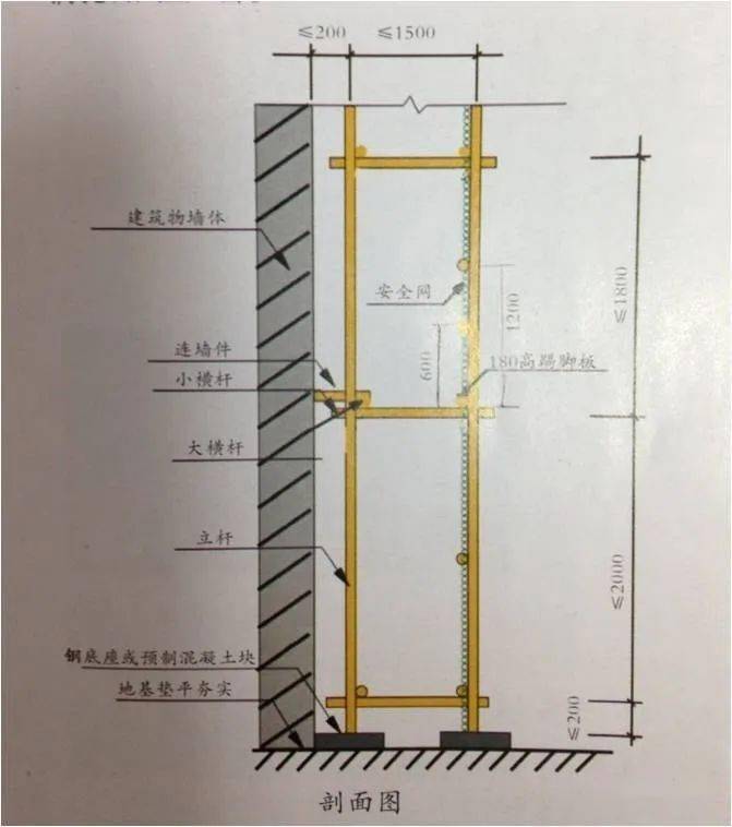 脚手架步距首步高度不大于2m,以上每步不大于1.8m,立杆纵距不大于1.