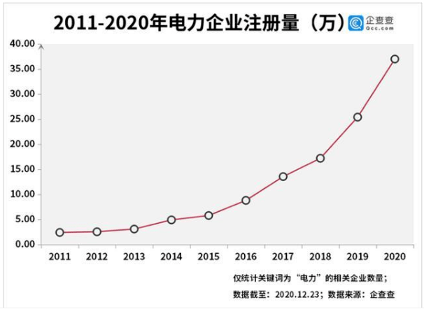 山东电厂排名2020_山东部分电厂电煤接收价格集中上调