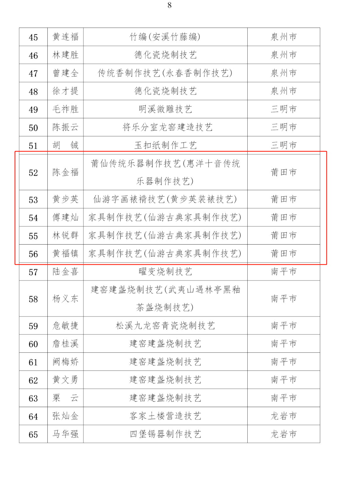 莆田人口有多少2021_视频 莆田到底有多冷 结冰了结冰了结冰了(2)