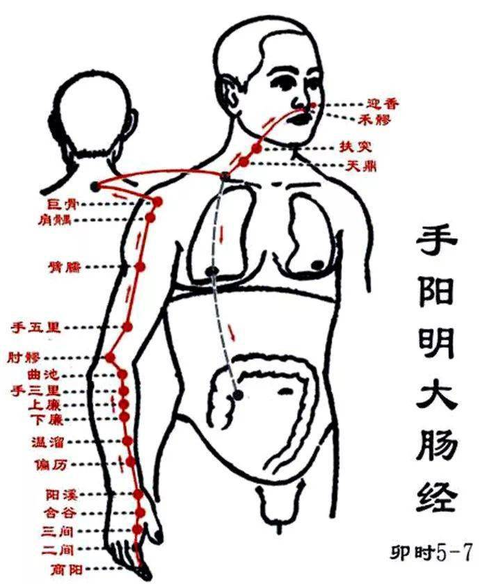 是这里堵住了!(14条经络阻塞后的表现,你一定要知道!