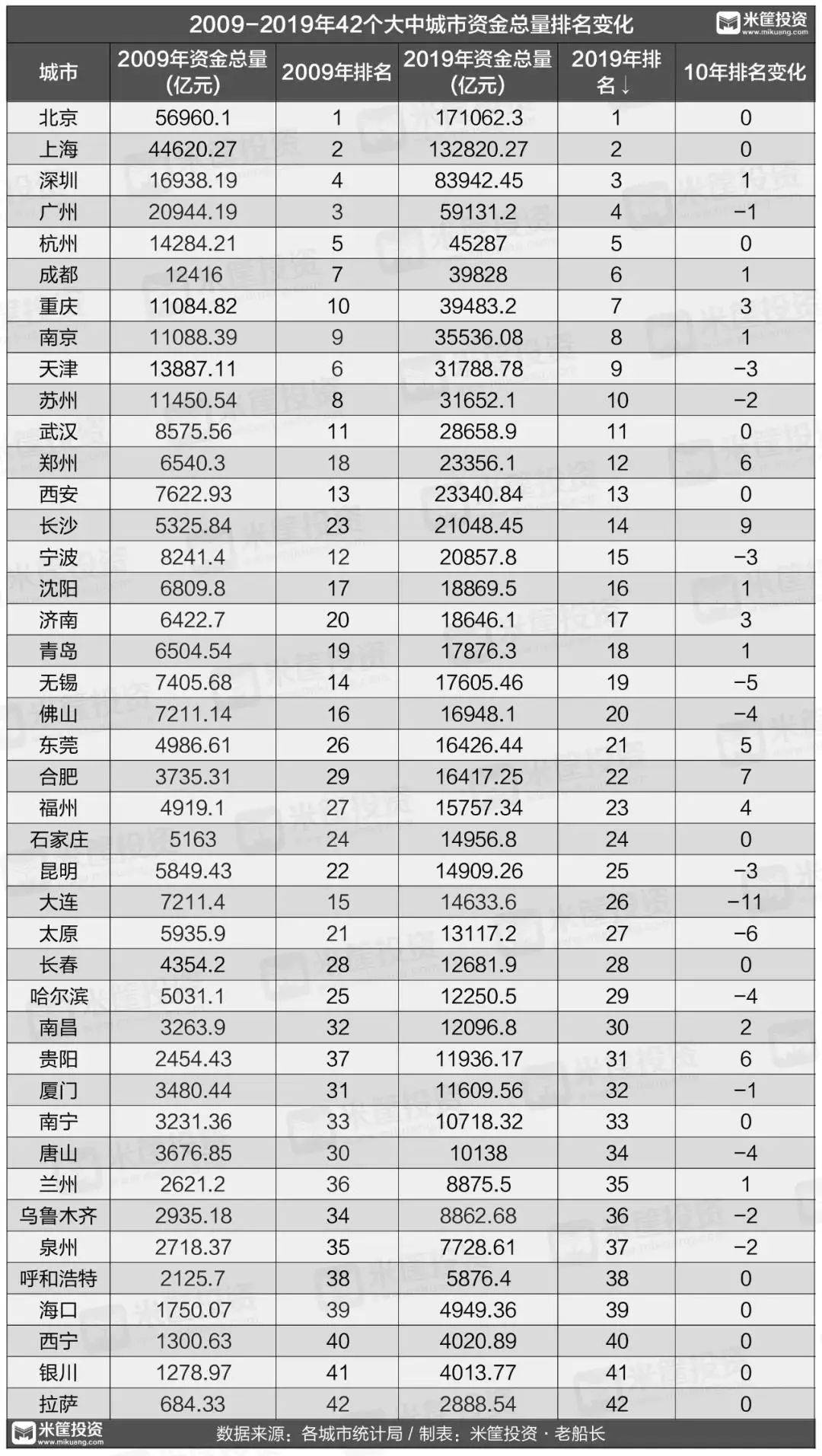 丁姓人口总数是多少_人口普查(3)