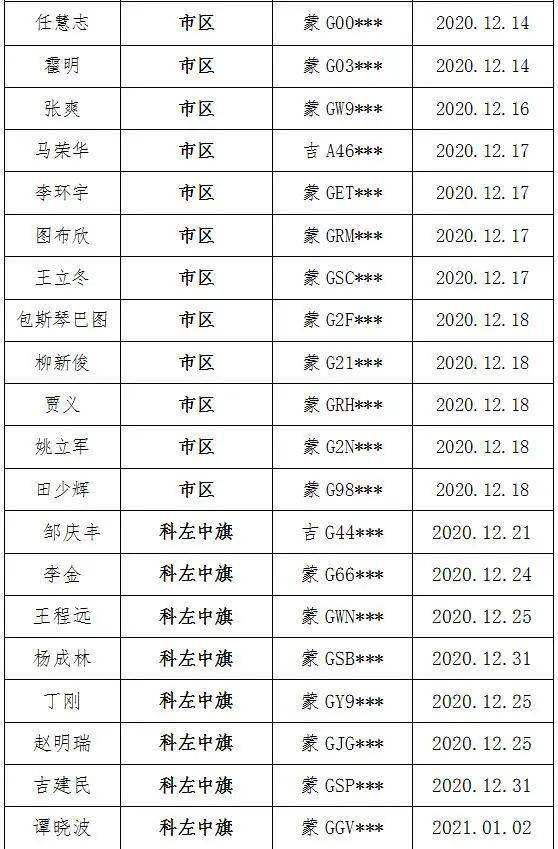 通辽市人口有多少_通辽市区里人口多少,蒙古族人口多少