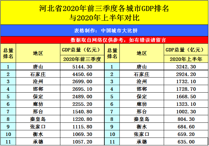 唐山2020gdp_唐山公交2020新车图片