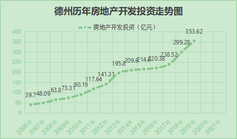 2020德州市gdp_德州市一中2020年高三