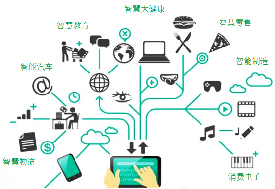 用芯推动万物智能和万物互联