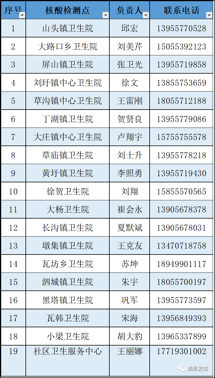 人口销户必要条件_充分必要条件关系图(3)