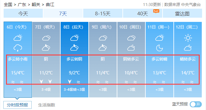 展望10到11日 曲江具体天气情况 ↓↓↓ 8号开始的冷空气 让韶关最高