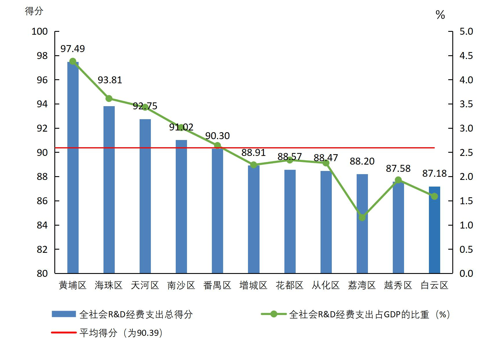 全社会研发经费支出占gdp比重_上海研发经费占GDP比例首次超4 ,专家怎么看