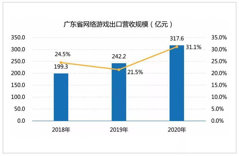 2021年三公支出占GDP_麻辣财经 GDP70 用于行政开支 完全不靠谱(3)