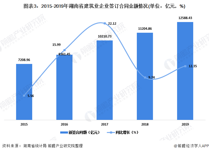 2020年建筑业占GDP_浙江省为何能引领钢结构行业的发展