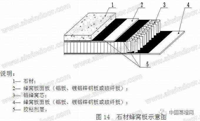 中国建筑新型材料