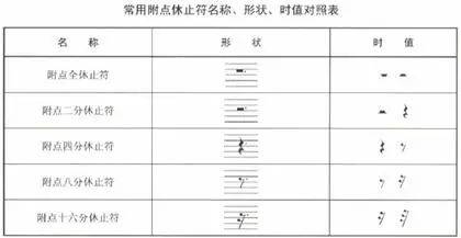 实用篇五线谱最全知识及符号