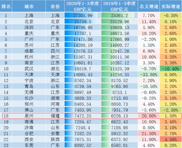 泉州市2020上半年gdp_泉州市gdp分布图