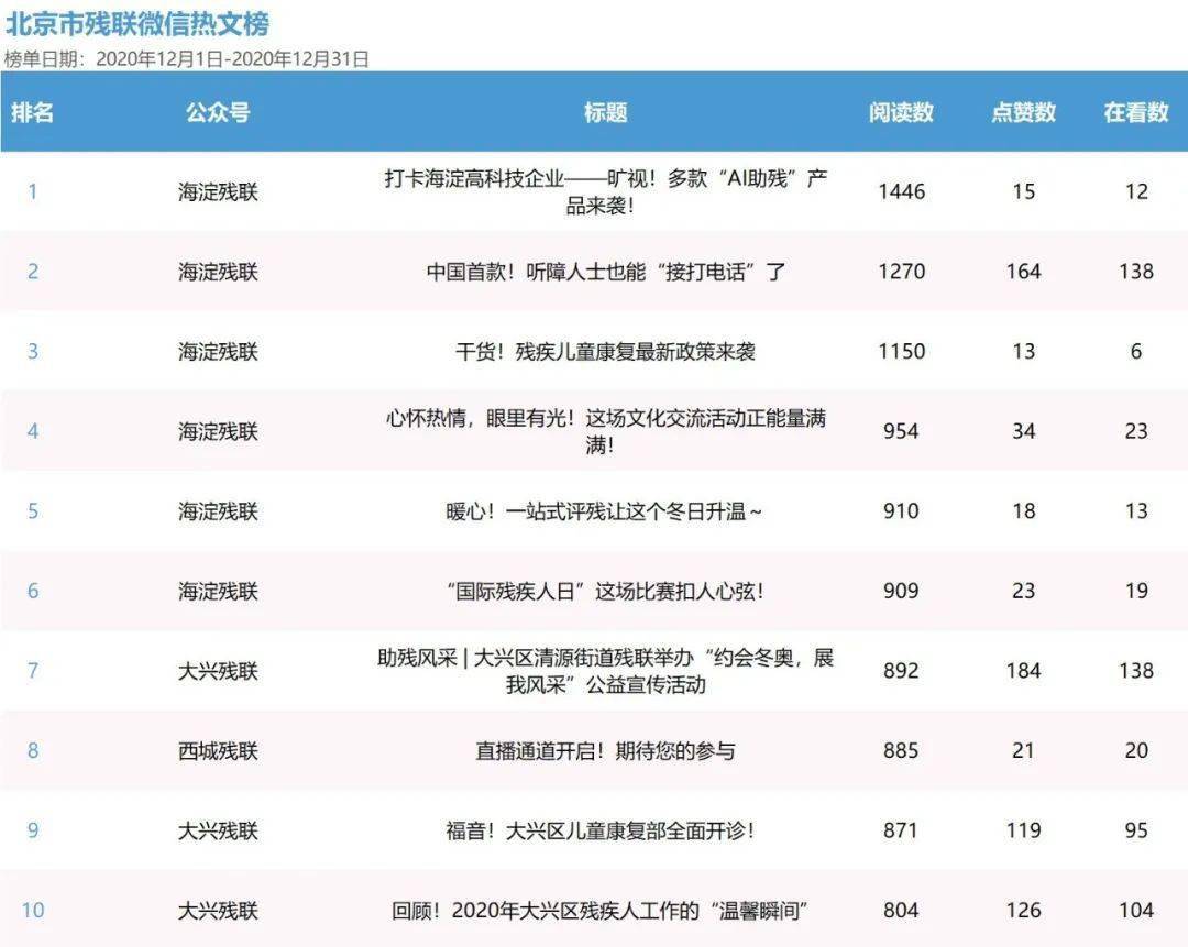 公众号排名查询_如何查询历史公众号(2)