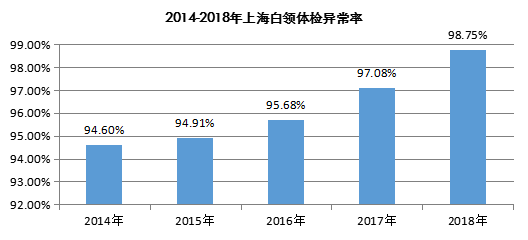 上海白领人口_中国体育的消费潜力,藏在县城里 过年手记