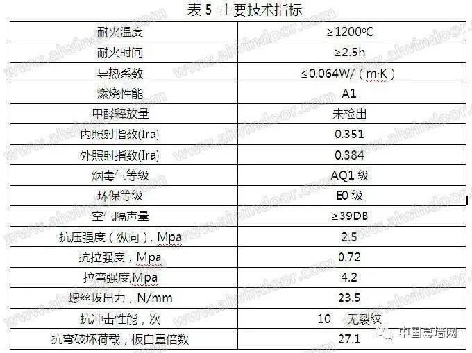 中国建筑新型材料