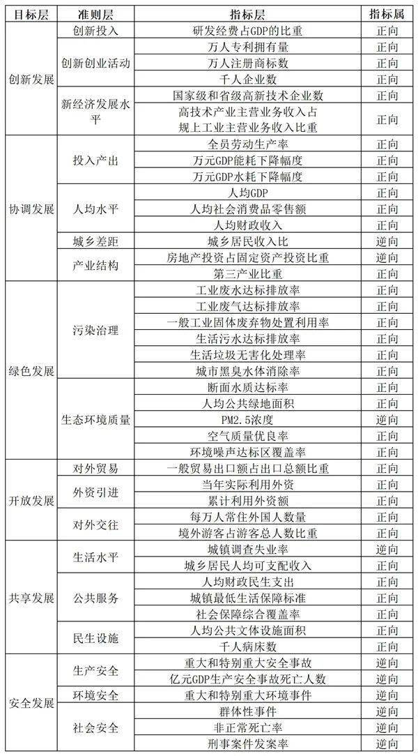 泰州各区gdp_泰州学院(2)