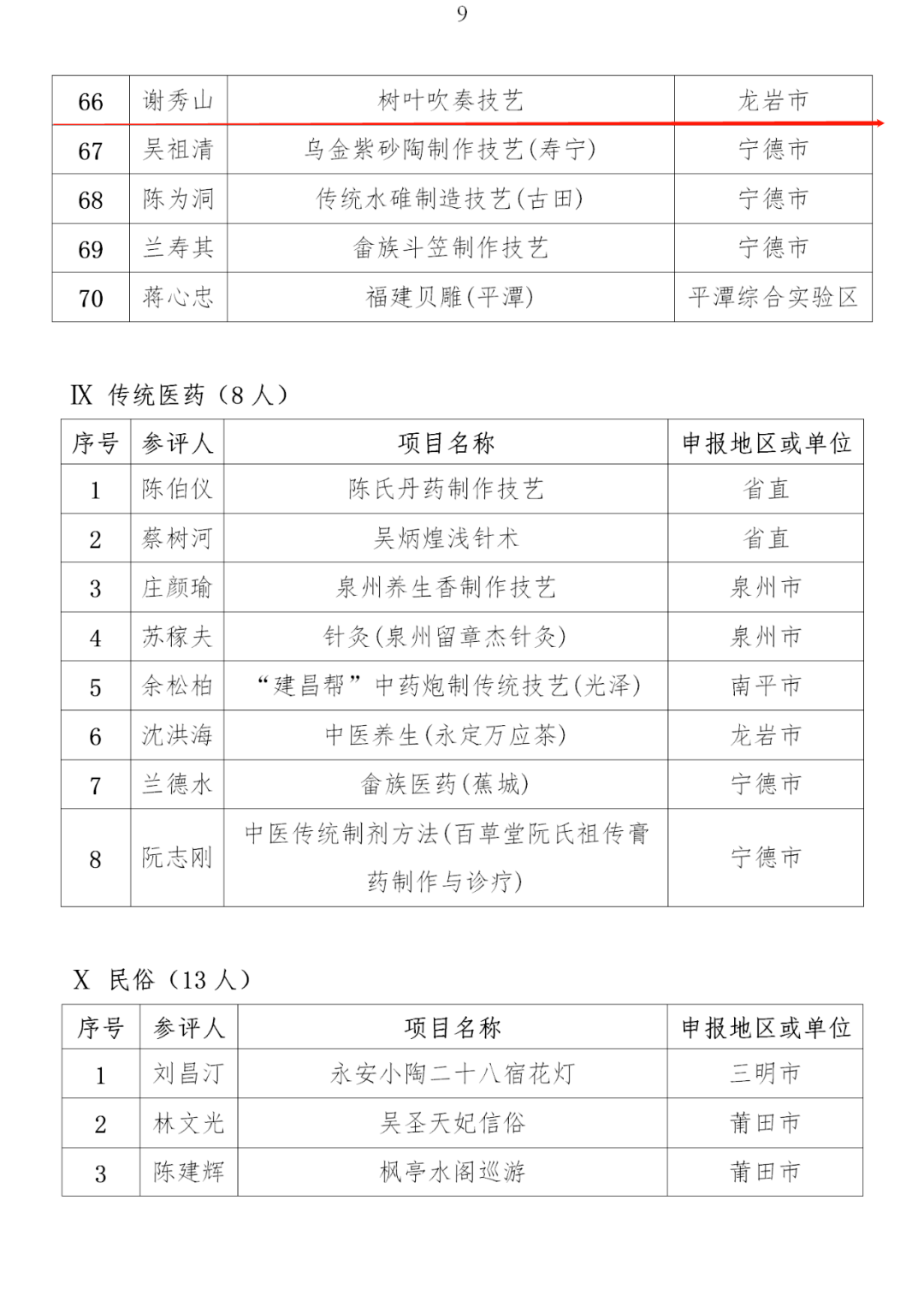 上杭人口有多少_从8月7日起差旅费标准有调整,上杭人你知道有什么新变化