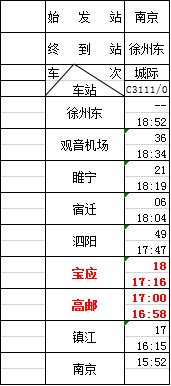 高邮2020年人口_高邮咸鸭蛋(2)