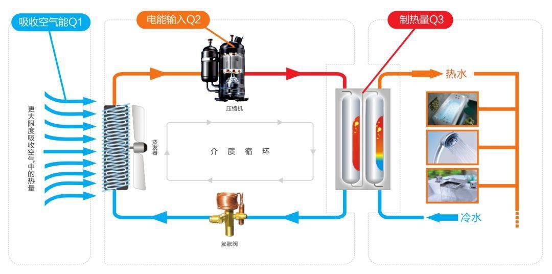 空气源热泵(原理,设计,选型,施工,调试)全解析!_手机搜狐网