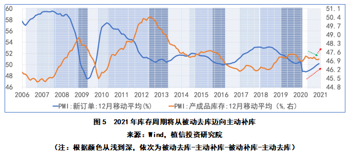 2021宏观经济总量_宏观经济