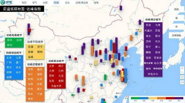 人口与经济的协调发展_人口迁移与社会发展(2)