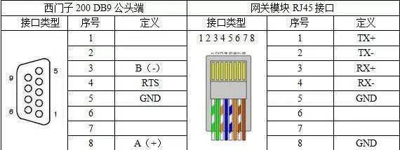 200smartplc    连接端口  将仪表端的rs485接口a,b与plc端的db9接口