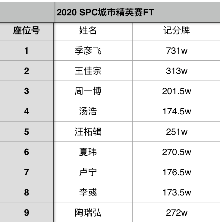 柘汪的GDP_无锡长沙宣布GDP超过1万亿 中国万亿GDP城市达14个(3)