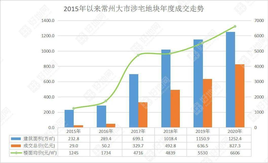 2020常州溧阳GDP_全省GDP第五 房价第四 2020年,常州这里太高调(3)